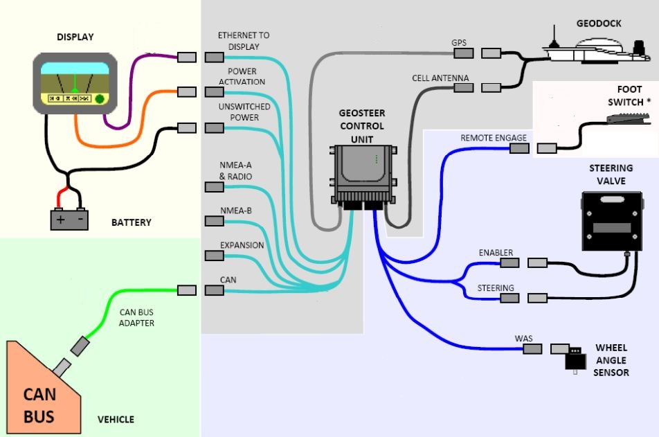 GeoSteer Installer's Reference