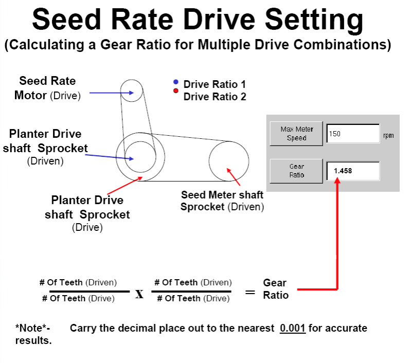 Gear ratio deals speed calculator formula