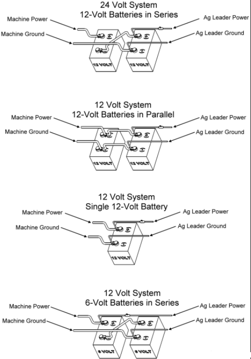 Connecting an Ag Leader Display to a Battery Source