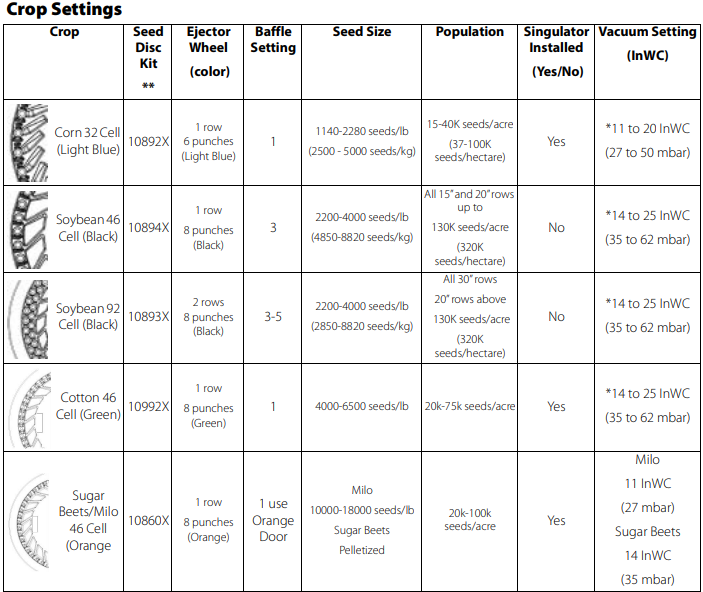 SureSpeed/Planter Singulation Troubleshooting