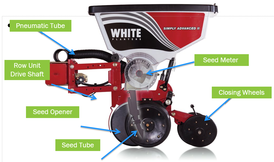 Planter vs Air Seeder