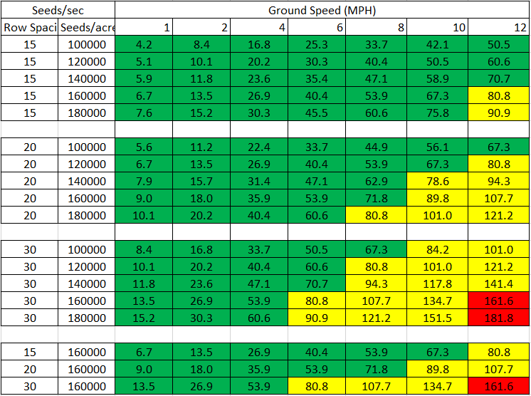 What SureSpeed Soybean Disk Should I Use?
