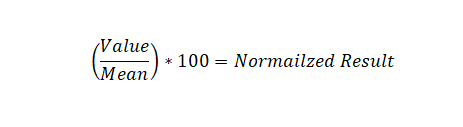 Normalizing Yield