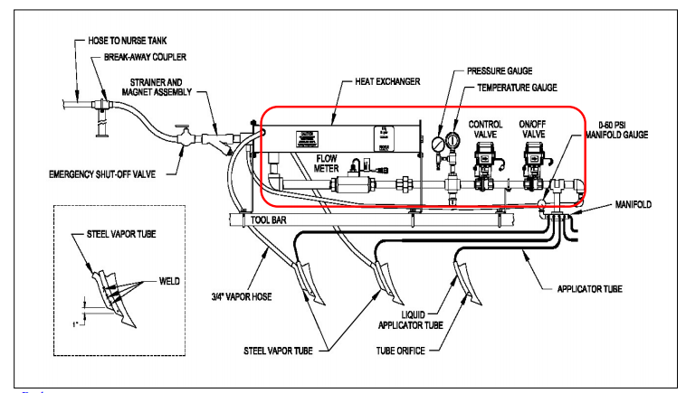 Anhydrous ( NH3 ) Two Valve System