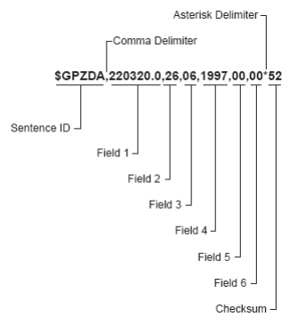 What is NMEA?