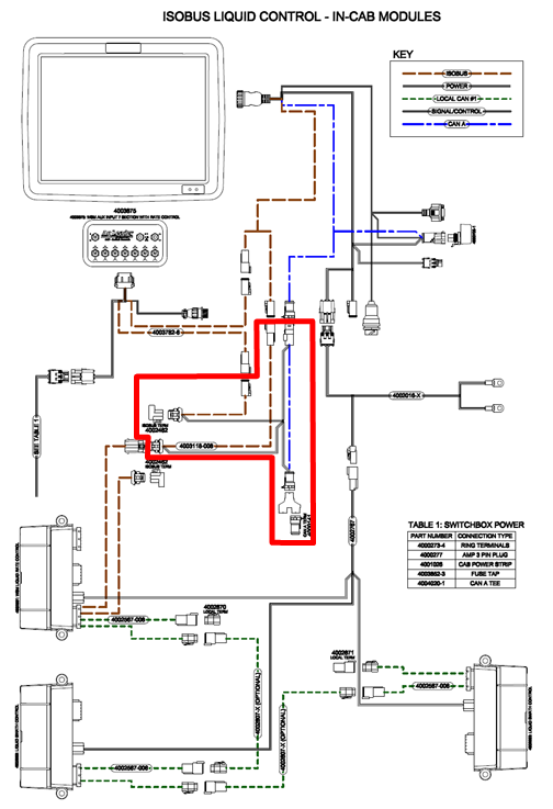 How to connect Ag Leader display cable to ISO Liquid?